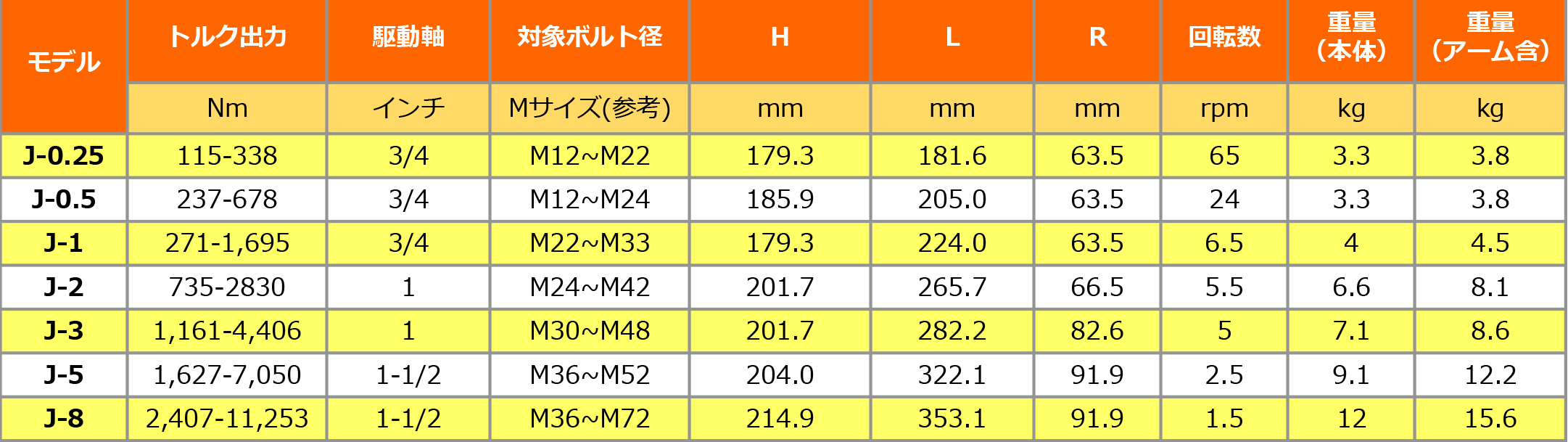 PowerPoint プレゼンテーション