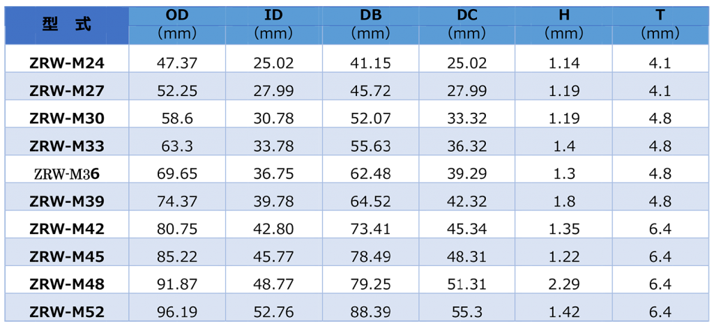 Microsoft-Word---9〔Wordデータ〕_ハイトークワッシャー